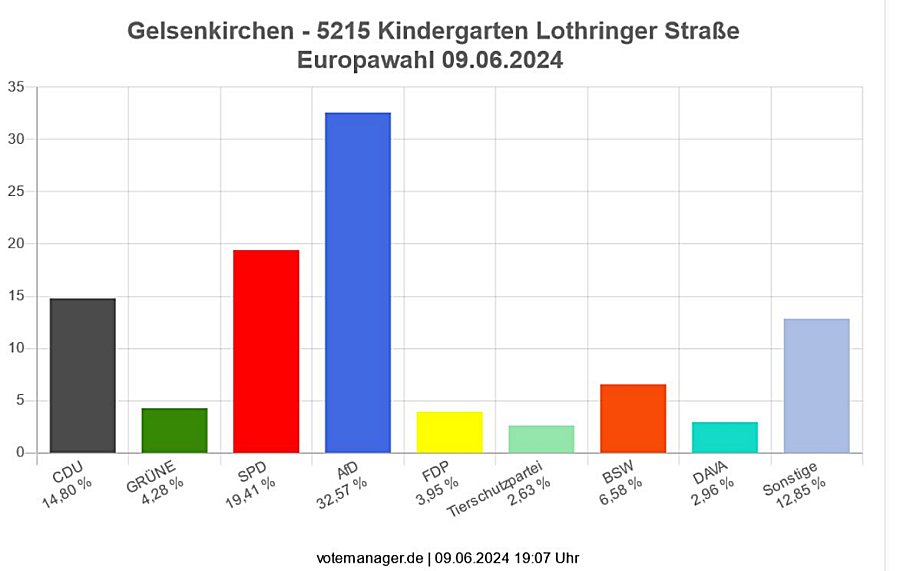 europa-wahlen2024