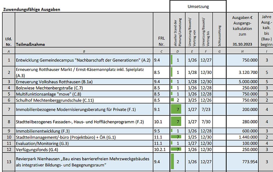 EKP-Baubeginn