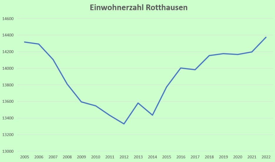 statistik