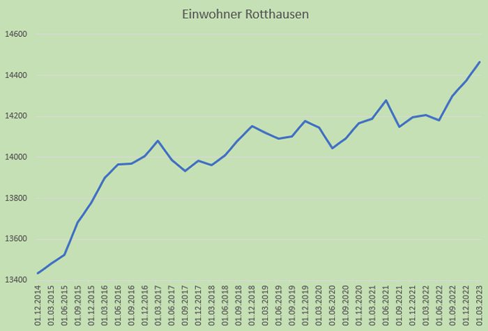 statistik