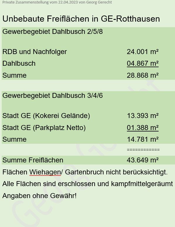 Gewerbeflächen