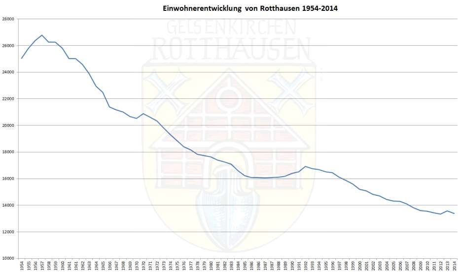 statistik