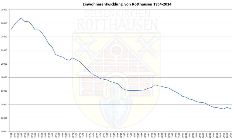 statistik60J